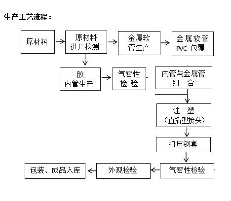 生產(chǎn)工藝.jpg