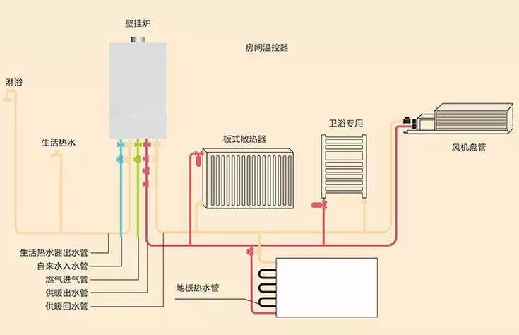 壁掛爐線路圖.jpg