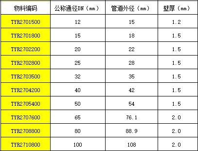 4 法蘭式轉(zhuǎn)換接頭CS.jpg